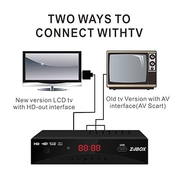 その他 LIVE TV - WORLD ON DEMAND STB Amazon.com: Digital TV Converter Box, ATSC Tv Tuner - ZJBOX